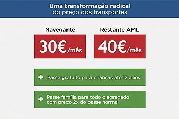 Uma revolução nos transportes da Grande Lisboa